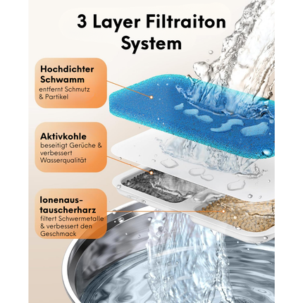 4-Pack Ersatzfilter für Katzenbrunnen