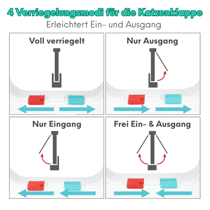 Dünne Katzentür für Fenster