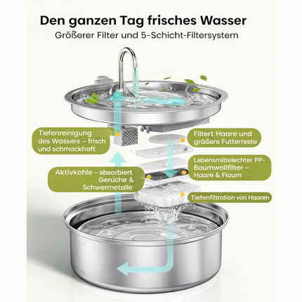 Ersatzfilter für 7L Trinkbrunnen, 8 Stück