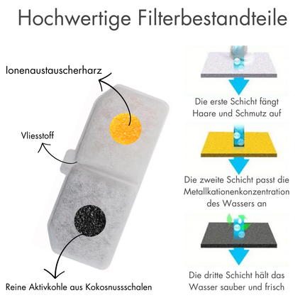 SUBA Katzenbrunnen Filter, 6 Stück Ersatzfilter Für Trinkbrunnen, Trinkbrunnen Katzen Ersatzfilter Für Trinkbrunnen Für Katzen Und Hunde