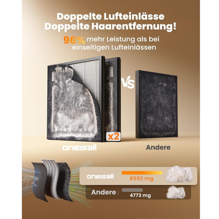 Luftreiniger mit Waschbare HEPA-Filter