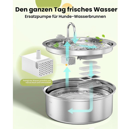 Ersatzpumpe für 7L Hunderunnen